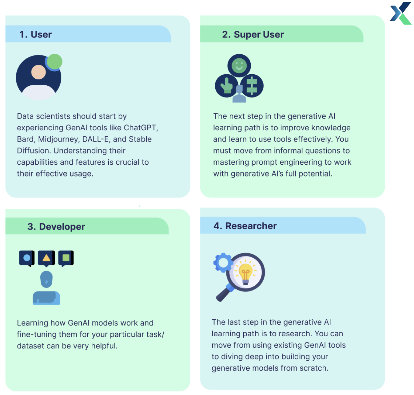 ai learning path